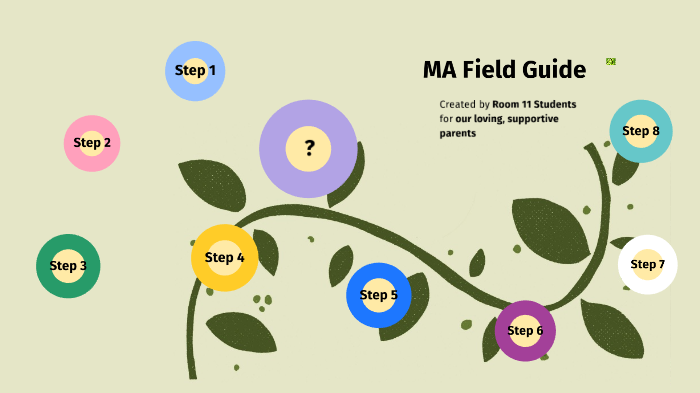 MA Field Guide: Trees by Angela Skelton on Prezi