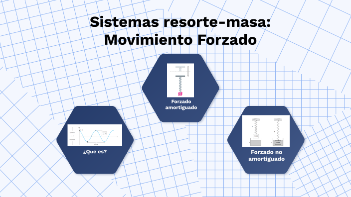 Modelos Sistemas Resorte Masa Movimiento Forzado By Fausto Bonilla On Prezi 8172