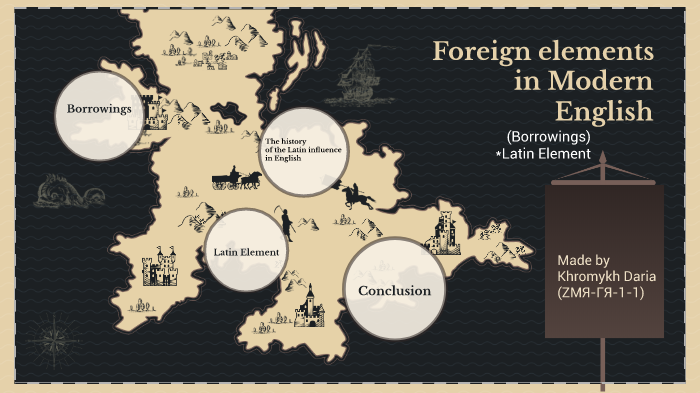 Foreign elements in modern english