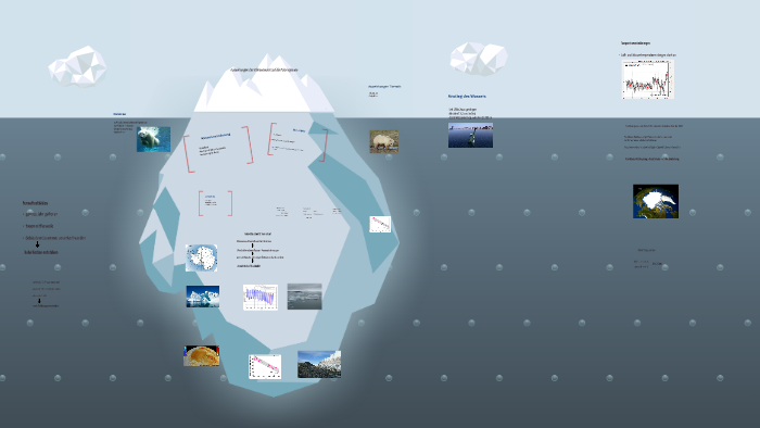 Auswirkungen des Klimawandel auf die Polarregionen by on Prezi