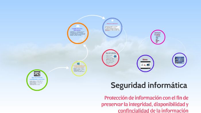 Seguridad informatica by ayelen rodriguez on Prezi