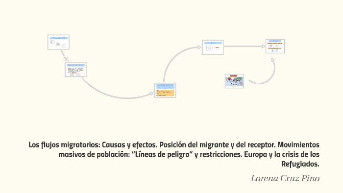 Los Flujos Migratorios Causas Y Efectos Posición Del Migra By Lorena