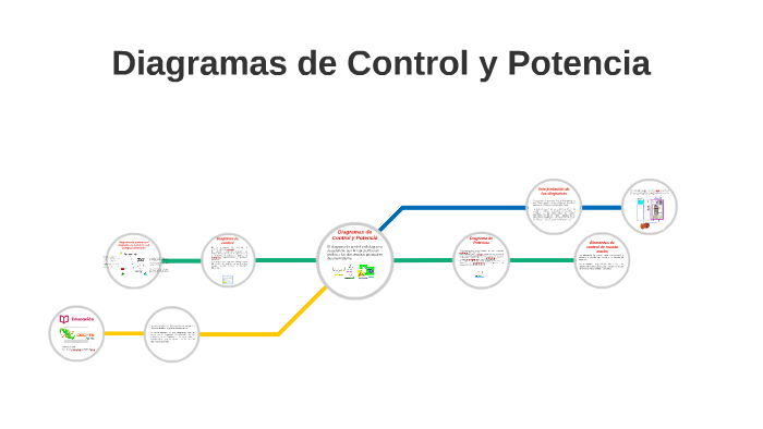 Diagramas de Control y Fuerza by Jose Martin