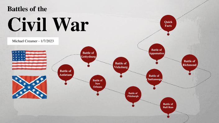 Civil War Battles by Michael Creamer on Prezi