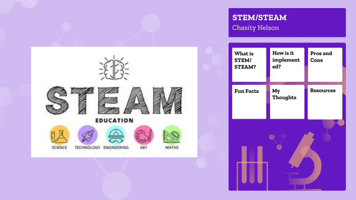 STEM/STEAM by Chasity Nelson on Prezi