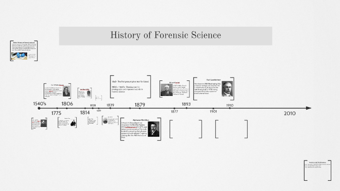 History of Forensic Science by Jonatan Hernandez on Prezi