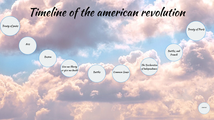 American revolution timeline by Trace Kingsford on Prezi
