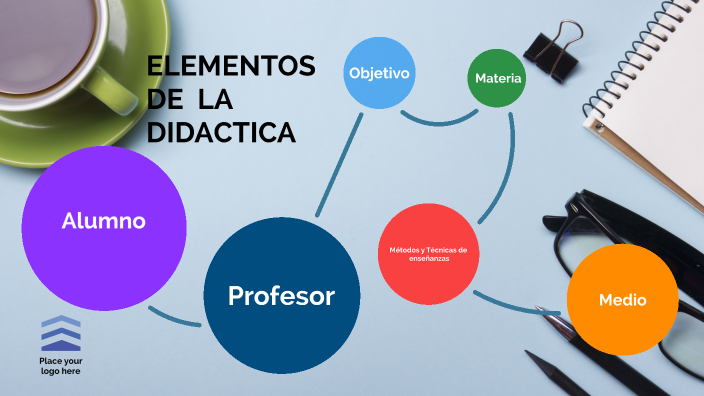 ELEMENTOS DE LA DIDACTICA by Hary Mora Mendiola on Prezi