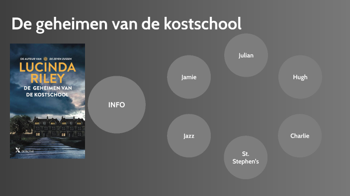 De geheimen van de kostschool by Léonie Verbrugge on Prezi