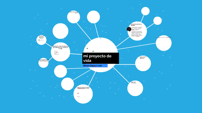 mi proyecto de vida by Simon Perez on Prezi