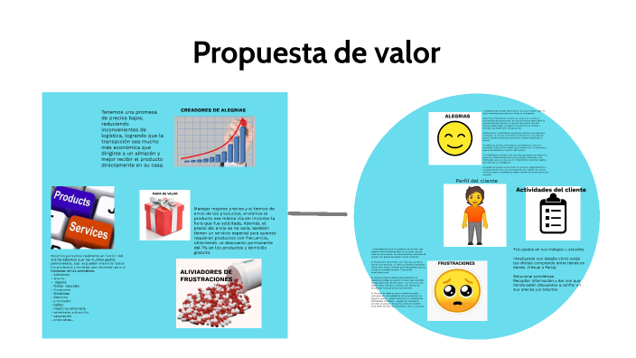 Propuesta de valor by valentina mendoza hincapie on Prezi