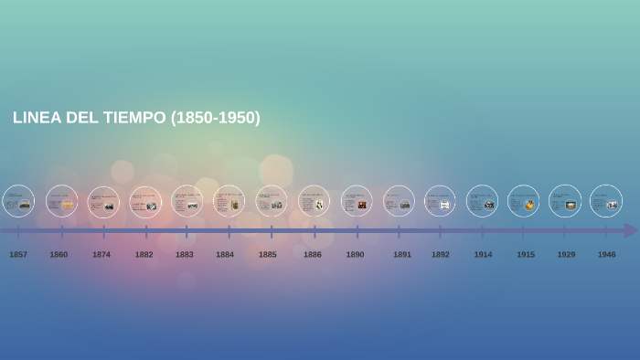 LINEA DEL TIEMPO (1850-1950) by CAMI YOOP on Prezi