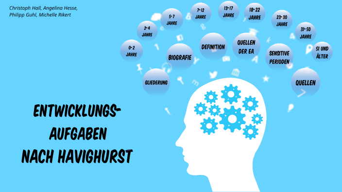 Entwicklungsaufgaben nach Havighurst by Michelle Rikert