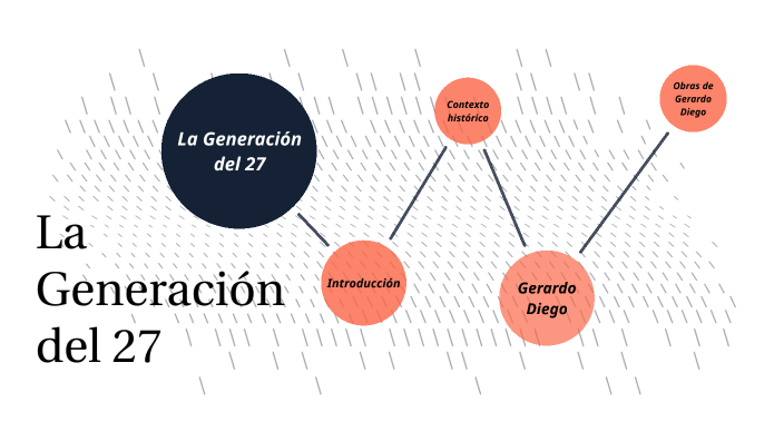 la Generación del 27 by adrian domingo pinto on Prezi