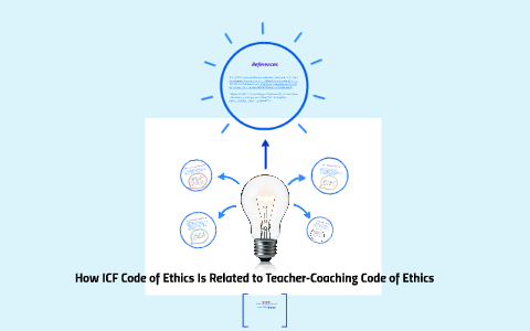 Code Of Ethics Graphic Organizer By Nada Alsadat