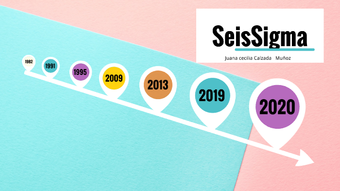 Mapa Conceptual Seis Sigma By Juana Cecilia Calzada On Prezi Next 1472