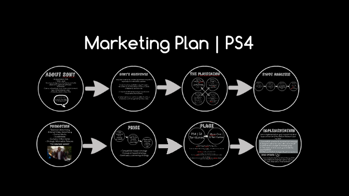 Marketing Plan | PS4 by Maggie on Prezi Next