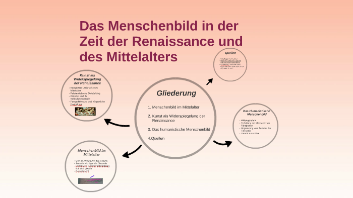 Unser Menschenbild Im Wandel Der Zeit Unternehmensdemokraten