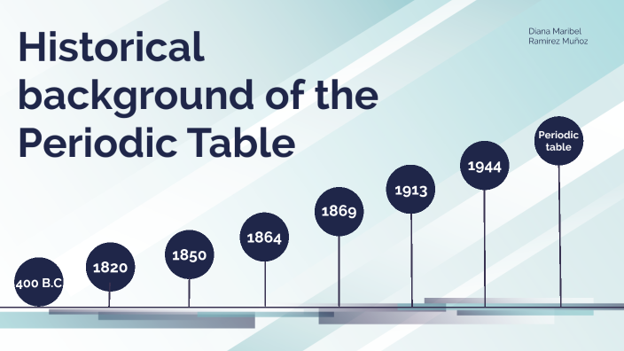 Periodic Table Of Elements Timeline 9250