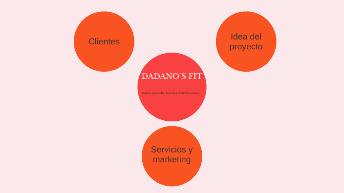 Plan de negocios by david gomez on Prezi