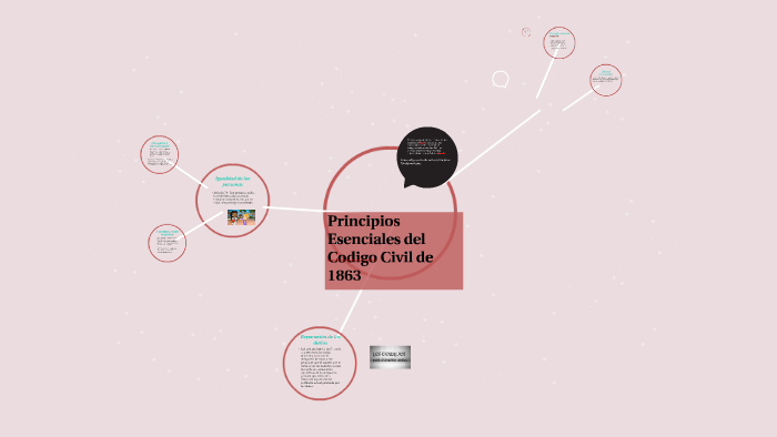 Principios Esenciales del Codigo Civil by Mariana Mena on Prezi