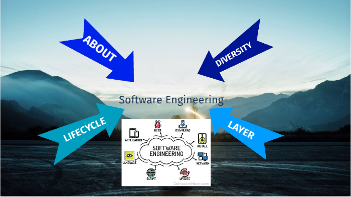 Software Engineering by snhanies suhaimi on Prezi