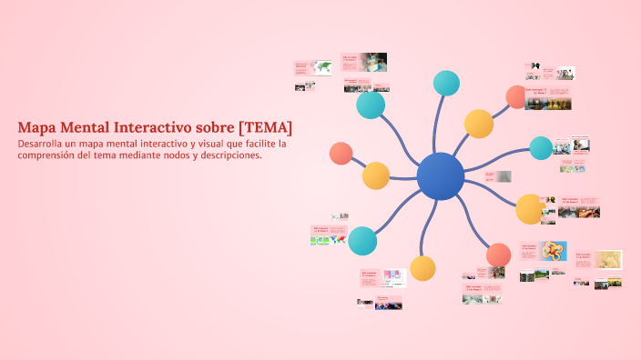 Mapa Mental Interactivo sobre [TEMA] by oscar gamboa on Prezi