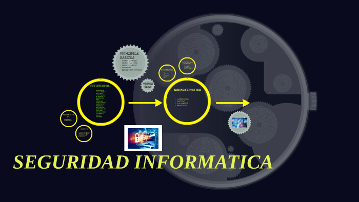 SEGURIDAD INFORMATICA by maria fernanda orsines uribe on Prezi