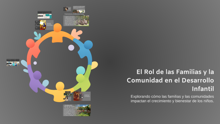 El Rol de las Familias y la Comunidad en el Desarrollo Infantil by ...