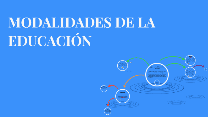 MODALIDADES DE LA EDUCACIÓN by walter hoil on Prezi