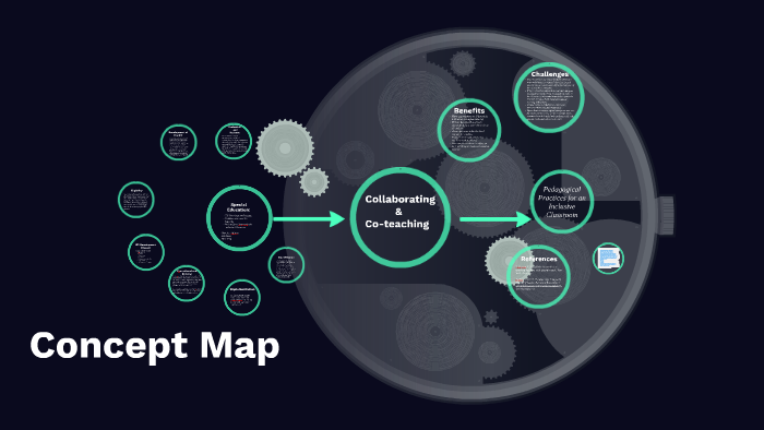Concept Map by Chandra Murphy on Prezi