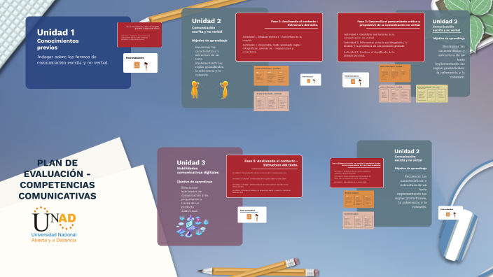 Competencias Comunicativas by Daniel Gonzalez on Prezi