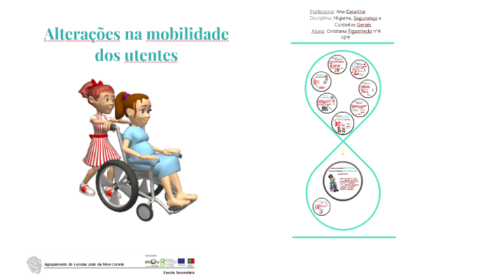 Alterações na mobilidade dos utentes by cristiana figueiredo on Prezi