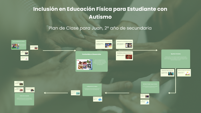 Plan De Clase Inclusivo Para Estudiante Con Autismo By Richard 