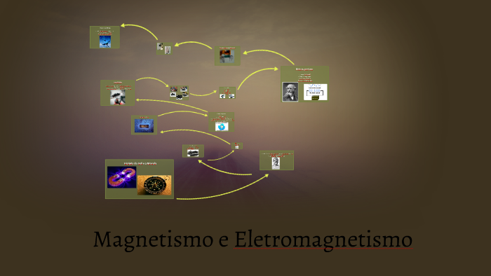 Magnetismo e Eletromagnetismo by Giovana Taborda on Prezi