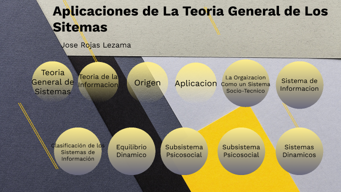 APLICACIONES DE LA TEORÍA GENERAL DE LOS SISTEMAS By José Rojas On Prezi