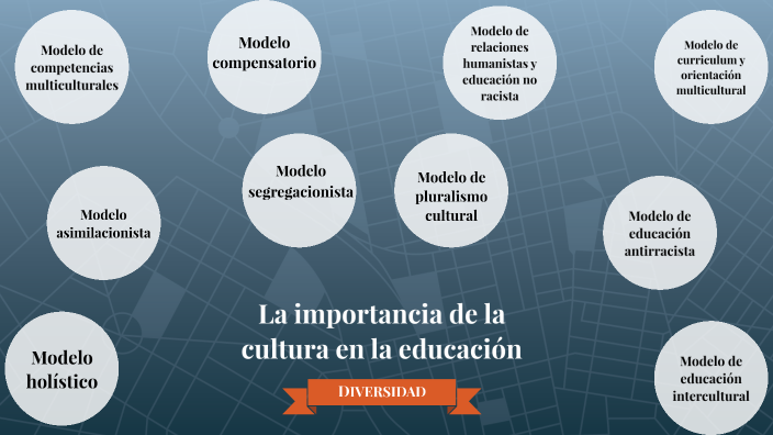 La Importancia De La Cultura En La Educación By Brianda Cervantes On Prezi