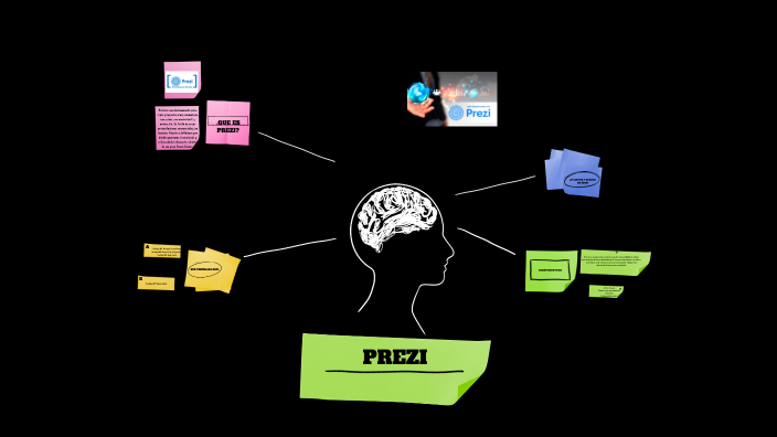 PREZI.2 by MARCO ANTONIO OLIVERA HERNANDEZ on Prezi