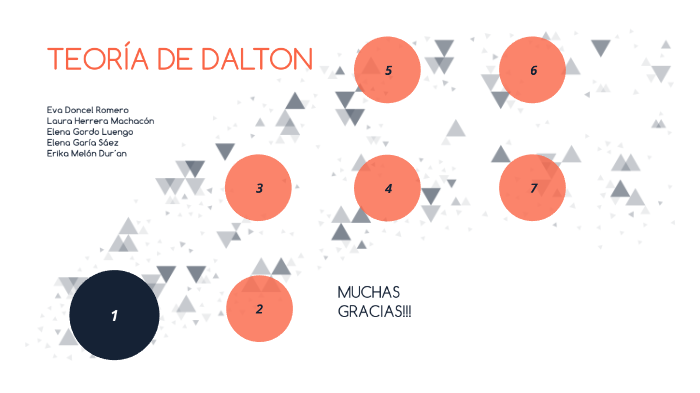 TEORIA ATOMICA DE DALTON by erikuis04 melon duran on Prezi