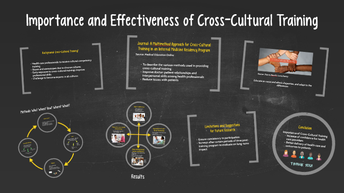 Importance And Effectiveness Of Cross-Cultural Training By WenYi Thye