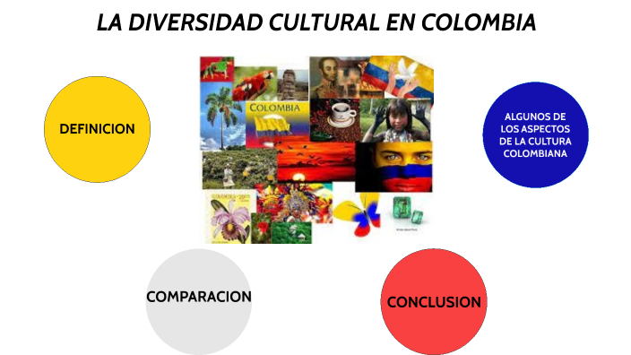 DIVERSIDAD CULTURAL EN COLOMBIA by fernando mateus on Prezi