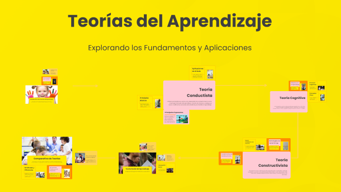 Teorías del Aprendizaje by Omar Mateus Sanchez on Prezi