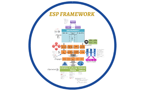 ESP FRAMEWORK by Alexandra Crawford on Prezi
