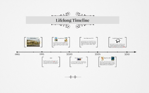 Lifelong Timeline By Briana Jimenez On Prezi