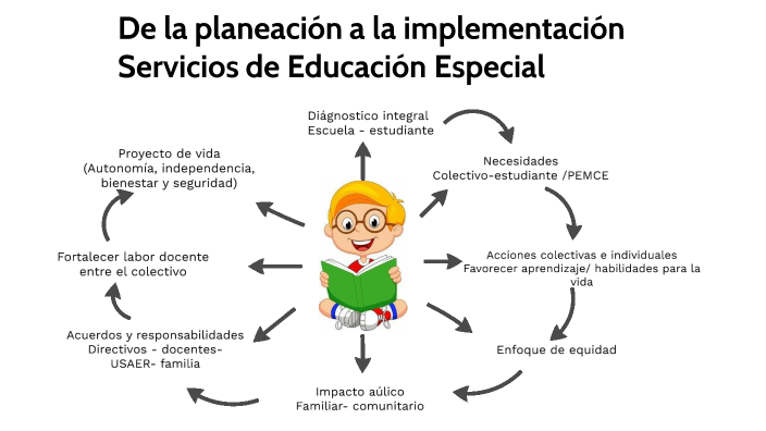 De la planeación a la implementación, Servicios de Educación Especial ...