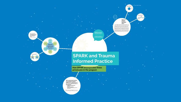 SPARK and Trauma Informed Practice by meghan gibson on Prezi
