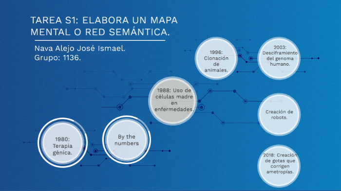 TAREA S1: ELABORA UN MAPA MENTAL O RED SEMÁNTICA. by Ismael Nava Alejo