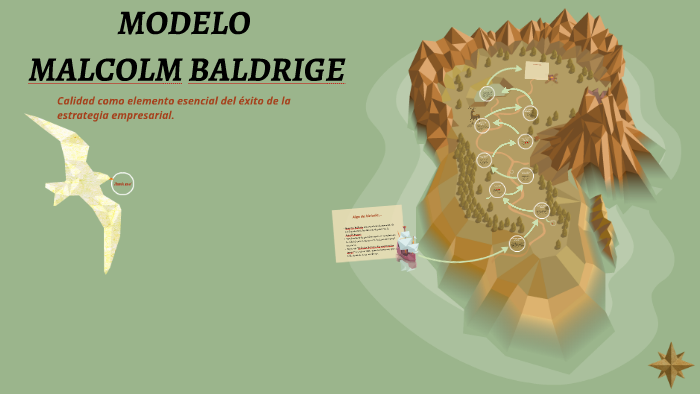 MODELO MALCOLM BALDRIGE by David Morales