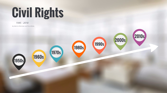 Civil Rights Timeline by Sabrina Sherman on Prezi