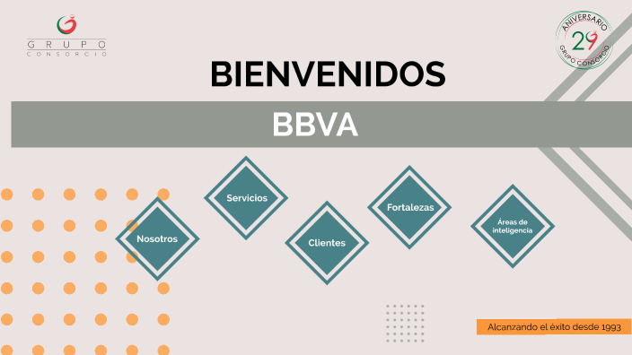Presentacion BBVA by Comunicación Consorcio Jurídico on Prezi